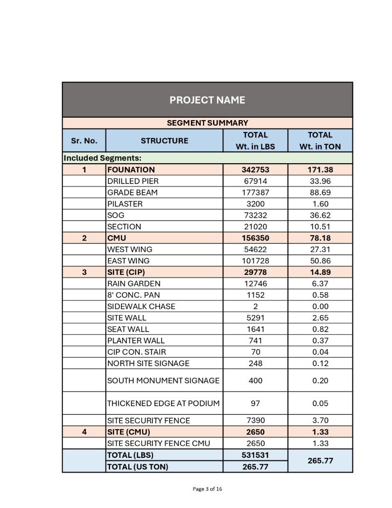 Rebar Estimation