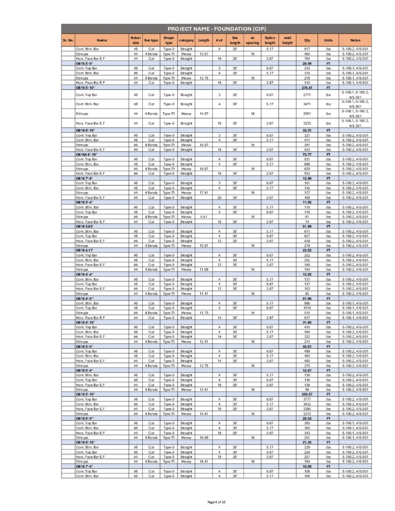 Rebar Estimation